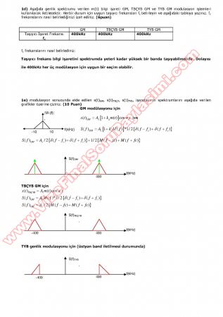 Haberleşme Teorisi Dersi Final Soruları ve Cevapları