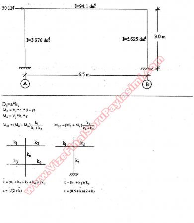 Depreme Dayanıklı Yapılar 2.Vize Soruları
