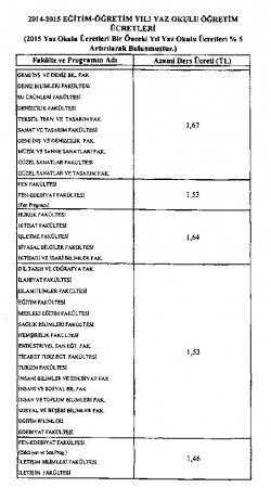 Yaz Okulu Ücretleri -2015