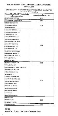 Yaz Okulu Ücretleri -2015