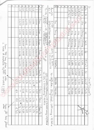 Betonarme 2 Bütünleme Soruları