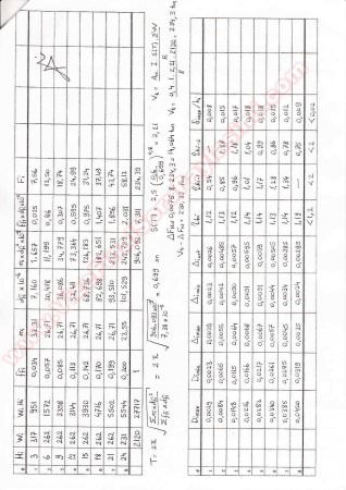 Betonarme 2 Güz Final Cevapları