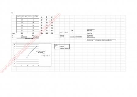İstatistik Final Cevapları -2015