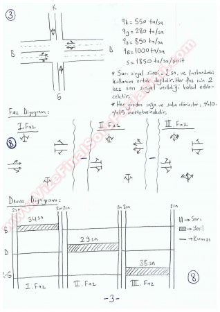 Trafik Mühendisliği Final Cevapları 2015