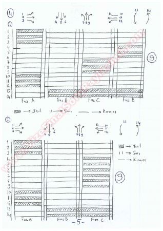 Trafik Mühendisliği Final Cevapları 2015