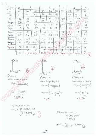 Yapı Statiği 2 Vize Soruları Ve Cevapları  2015