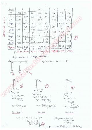 Yapı Statiği 2 Vize Soruları Ve Cevapları  2015