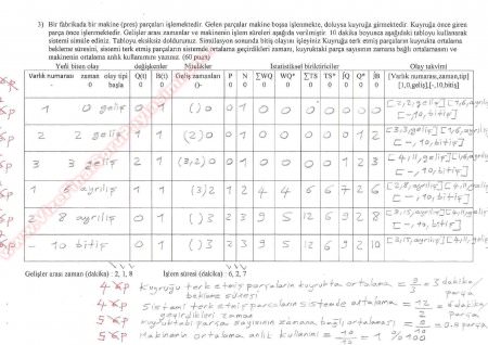 Simülasyon Vize Soru Ve Cevapları