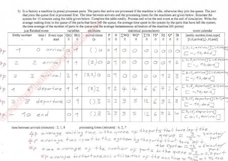 Simülasyon Vize Soru Ve Cevapları