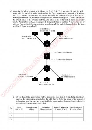 Computer Networks Final Questions - Fall 2010