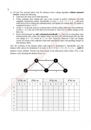 Computer Networks Final Questions - Fall 2010