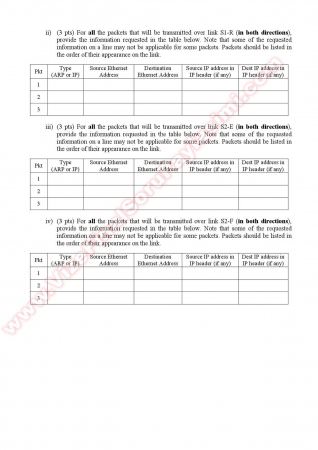 Computer Networks Final Questions - Fall 2010