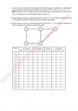 Computer Networks Final Questions - Spring 2010