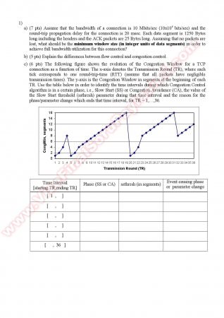 Computer Networks Final Questions - Fall 2011