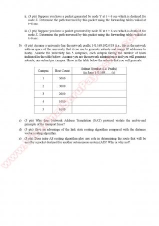 Computer Networks Final Questions - Fall 2011