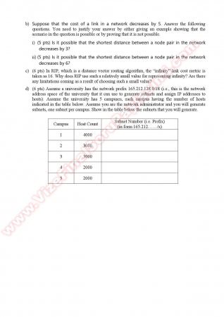 Computer Networks Final Questions - Spring 2011