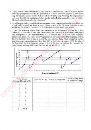 Computer Networks Final Questions - Spring 2011