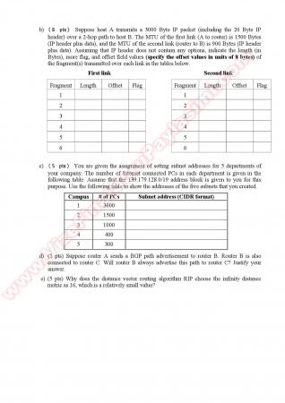 Computer Networks Final Questions - Fall 2013