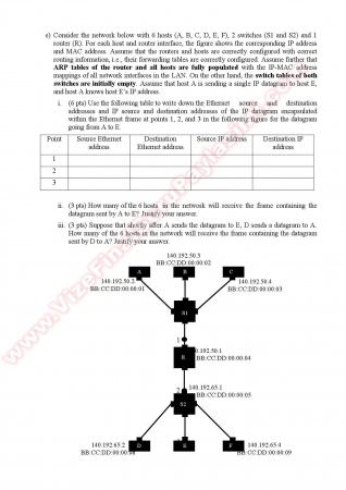 Computer Networks Final Questions - Spring 2013