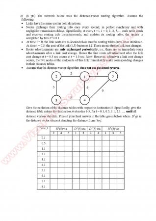 Computer Networks Final Questions - Fall 2014