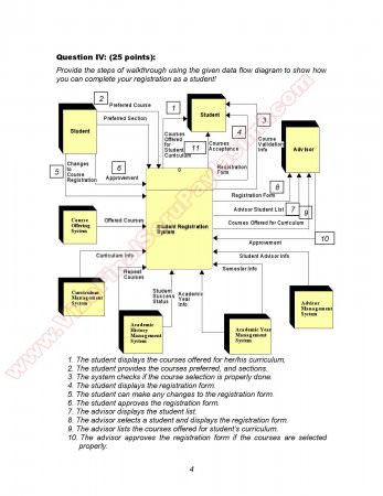 System Analysis and Design Midterm Questions Answers