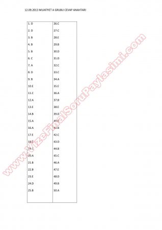Yüksek Lisans İngilizce Hazırlık Muafiyet Soruları