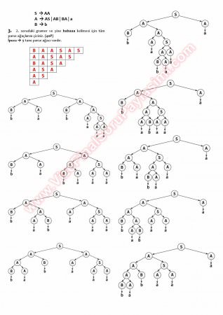 Otomata Final Soruları Ve Çözümleri -2014