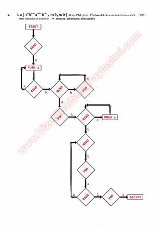 Otomata Bütünleme Soruları Ve Çözümleri -2014
