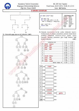 Veri Yapıları Final Soruları Ve Çözümleri -2015