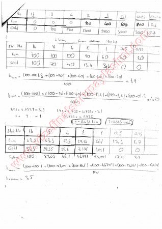 Yapı Malzemesi Final Soruları Ve Cevapları
