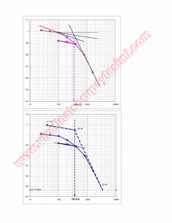 Zemin Mekaniği-1 Final Soruları Ve Cevapları