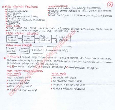 Proje Yönetimi ve Girişimcilik Ders Notları