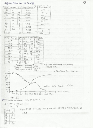 İstatistik Ders Notları