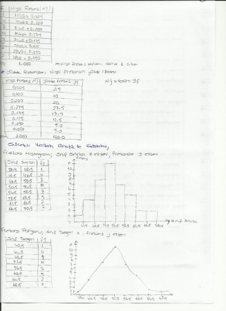 İstatistik Ders Notları