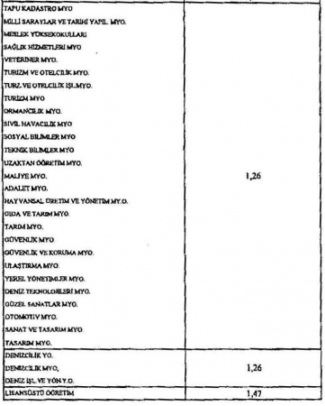 Yaz Okulu Öğretim Ücretleri - 2016