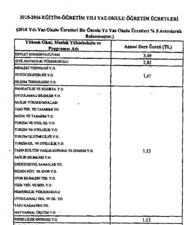 Yaz Okulu Öğretim Ücretleri - 2016