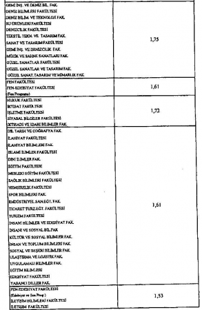 Yaz Okulu Öğretim Ücretleri - 2016