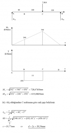Mukavemet -2 Final Soruları ve Cevapları - 2016