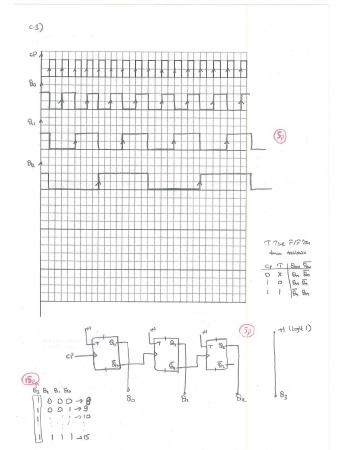 Mantık Devreleri Final Soru ve Çözümleri - 2015