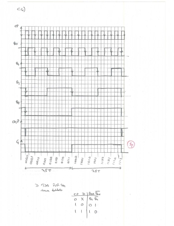 Mantık Devreleri Final Soru ve Çözümleri - 2015