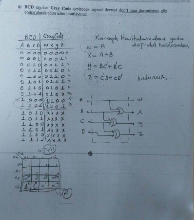 Sayısal Devreler ve Mantıksal Tasarım Dersi Vize Soru Cevapları