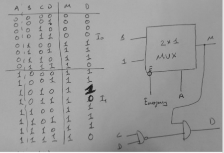Sayısal Devreler ve Mantıksal Tasarım Vize Soru ve Cevapları