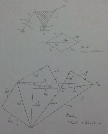 Mekanizma Tekniği Dersi Final Soruları ve Cevapları