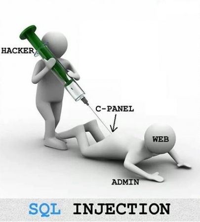 SQL INJECTION