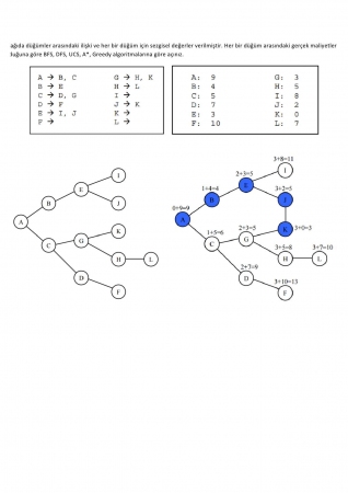 Yapay Zeka Dersi Final Çalışma Soruları