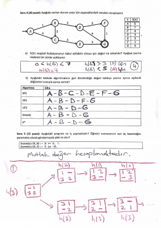 Yapay Zeka Dersi Final Soruları ve Cevapları