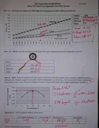 Beton Yol Tasarımı ve Uygulaması Final Soruları