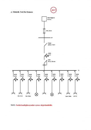 Elektrik Tesislerinin Projelendirilmesi Final Soruları ve Cevapları