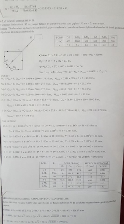 Su Kaynakları -2 Final Sınav Soruları