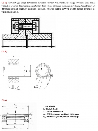 Makina Elemanları -2 Vize Sınav Soruları ve Cevapları